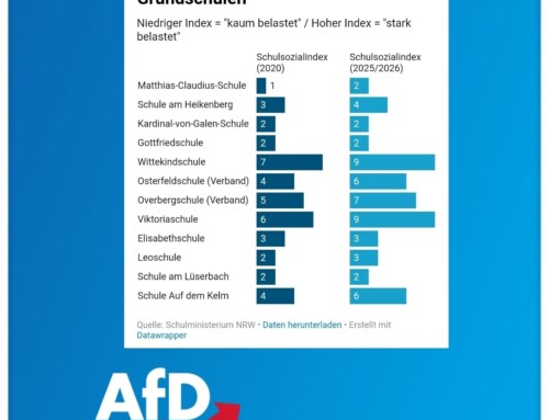 Sozialindex an Lüner Grundschulen